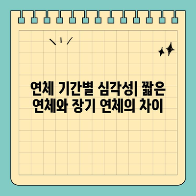 신용카드 연체가 대출에 미치는 영향| 연체 기간별 심각성과 대처법 | 신용점수, 금융, 대출, 연체 관리, 신용등급