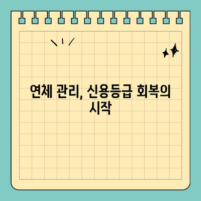 신용카드 연체가 대출에 미치는 영향| 연체 기간별 심각성과 대처법 | 신용점수, 금융, 대출, 연체 관리, 신용등급