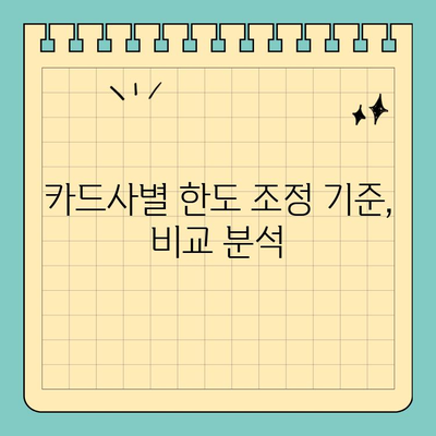 신용카드 특별 한도 상향/하향 조건 완벽 분석 | 신용등급, 소득, 카드사별 기준, 한도 증액/감액 팁