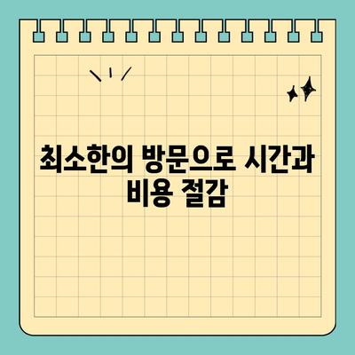 원데이 임플란트, 빨리 심는 이유 5가지 | 빠른 회복, 일상 복귀, 시간 절약, 비용 절감, 첨단 기술