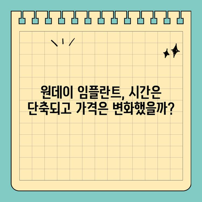 원데이 임플란트 치료 비용, 시대별 변화 추이 분석 | 임플란트 가격, 비용 변동, 시술 정보