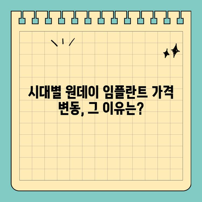 원데이 임플란트 치료 비용, 시대별 변화 추이 분석 | 임플란트 가격, 비용 변동, 시술 정보