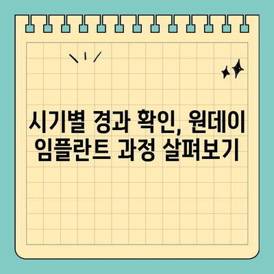 원데이 임플란트 비용| 시기별 경과 확인 & 비용 가이드 | 임플란트 가격, 원데이 임플란트, 치과 비용, 치료 기간