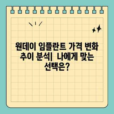 원데이 임플란트 가격 변화| 시간에 따른 추이 분석 | 원데이 임플란트 비용, 가격 변동, 시술 정보