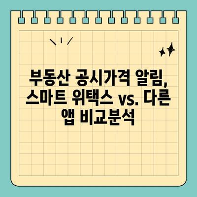 부동산 공시가격 알림, 스마트 위택스 vs. 다른 앱 비교분석 | 부동산, 공시가격, 알림, 앱 추천, 비교