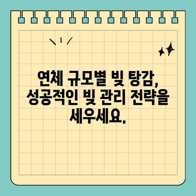 신용카드 연체 규모별 빚 탕감 혜택 비교 분석 | 연체, 빚 탕감, 신용 관리, 파산, 법률